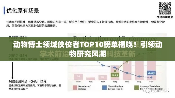 动物博士领域佼佼者TOP10榜单揭晓！引领动物研究风潮