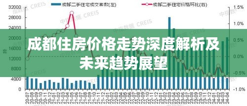 成都住房价格走势深度解析及未来趋势展望