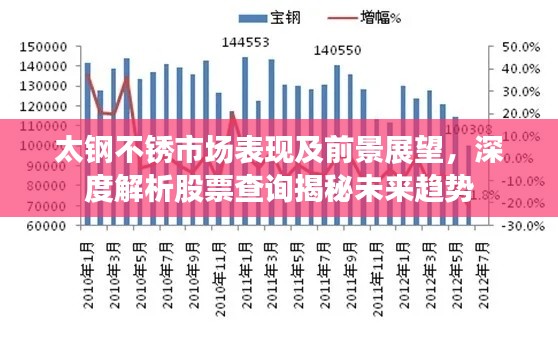 太钢不锈市场表现及前景展望，深度解析股票查询揭秘未来趋势