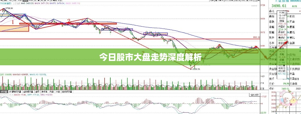 今日股市大盘走势深度解析