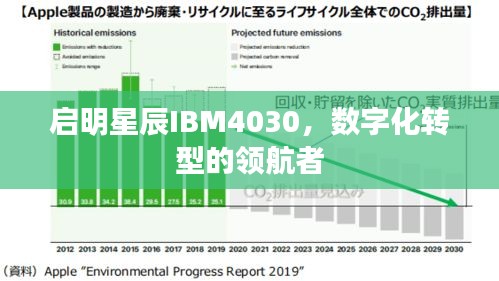 启明星辰IBM4030，数字化转型的领航者