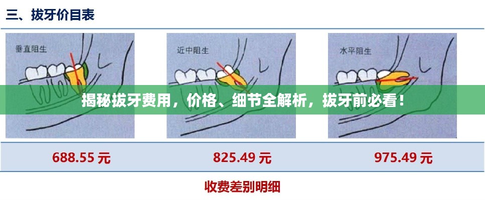 揭秘拔牙费用，价格、细节全解析，拔牙前必看！