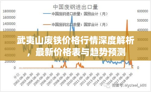 武夷山废铁价格行情深度解析，最新价格表与趋势预测