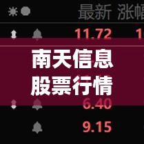 南天信息股票行情全面解读，最新动态、趋势分析与投资建议