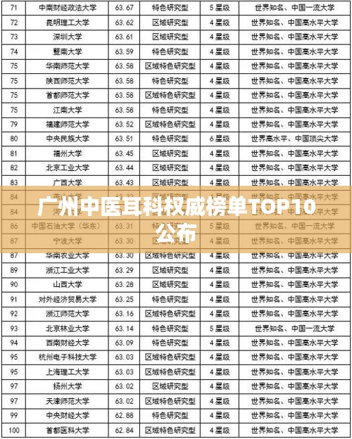 广州中医耳科权威榜单TOP10公布