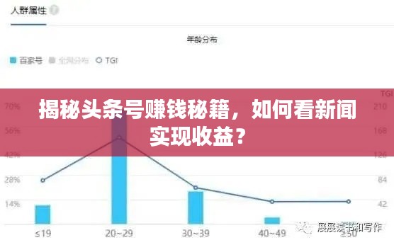 揭秘头条号赚钱秘籍，如何看新闻实现收益？