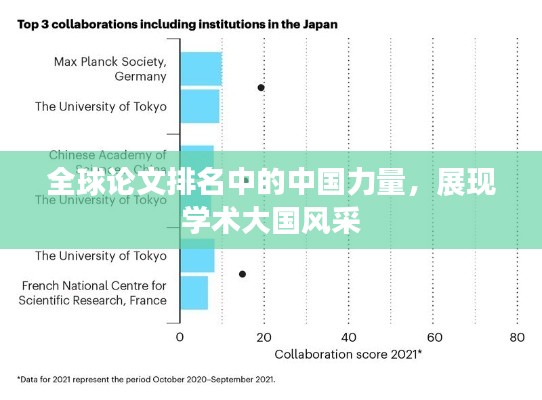 全球论文排名中的中国力量，展现学术大国风采