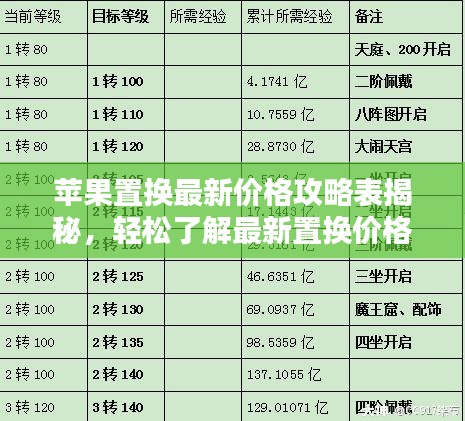 苹果置换最新价格攻略表揭秘，轻松了解最新置换价格