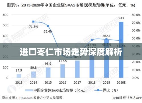 进口枣仁市场走势深度解析