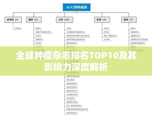 全球肿瘤杂志排名TOP10及其影响力深度解析