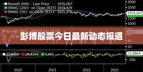 彭博股票今日最新动态报道