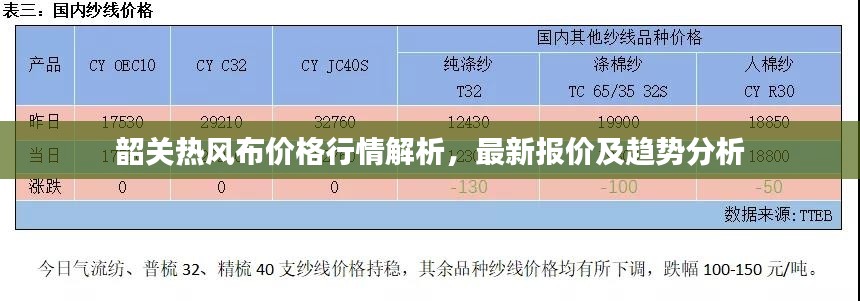 韶关热风布价格行情解析，最新报价及趋势分析