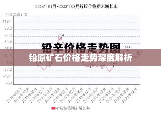 铅原矿石价格走势深度解析