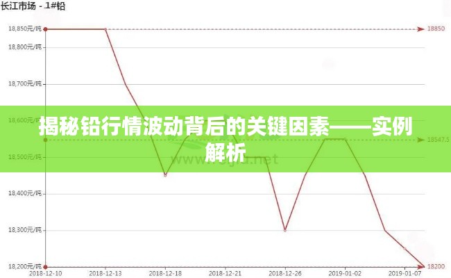 揭秘铅行情波动背后的关键因素——实例解析