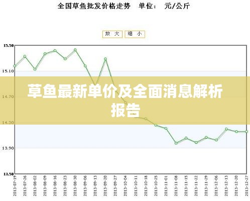 草鱼最新单价及全面消息解析报告