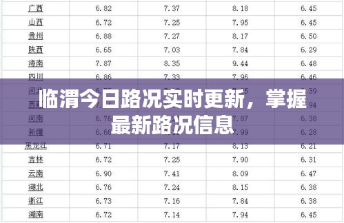 临渭今日路况实时更新，掌握最新路况信息