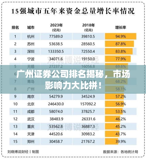 广州证券公司排名揭秘，市场影响力大比拼！