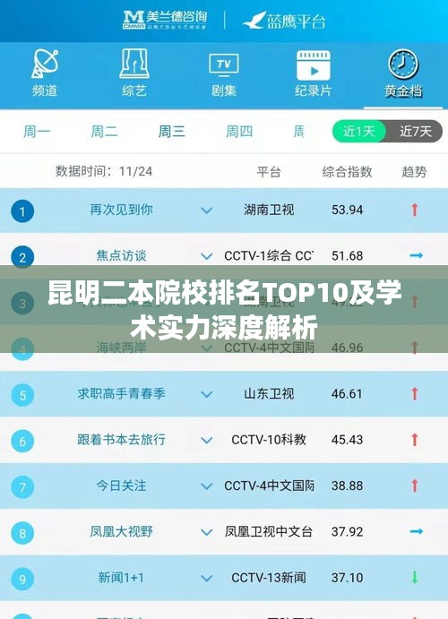 昆明二本院校排名TOP10及学术实力深度解析