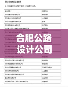 合肥公路设计公司排名揭晓，权威榜单，你不得不看的行业领军者！