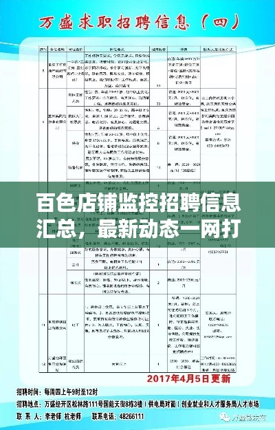 百色店铺监控招聘信息汇总，最新动态一网打尽