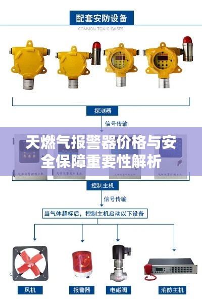 天燃气报警器价格与安全保障重要性解析