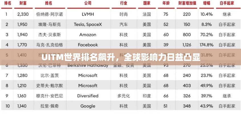 UITM世界排名飙升，全球影响力日益凸显