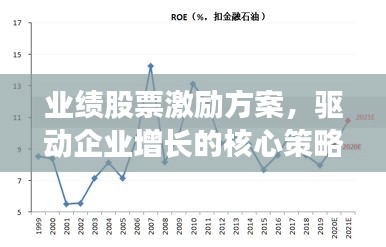 业绩股票激励方案，驱动企业增长的核心策略