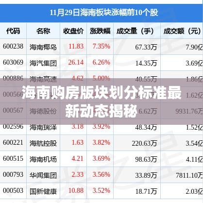 海南购房版块划分标准最新动态揭秘