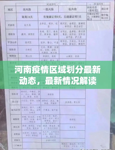 河南疫情区域划分最新动态，最新情况解读