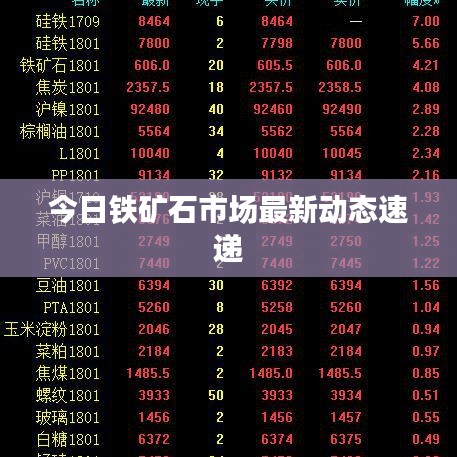 今日铁矿石市场最新动态速递