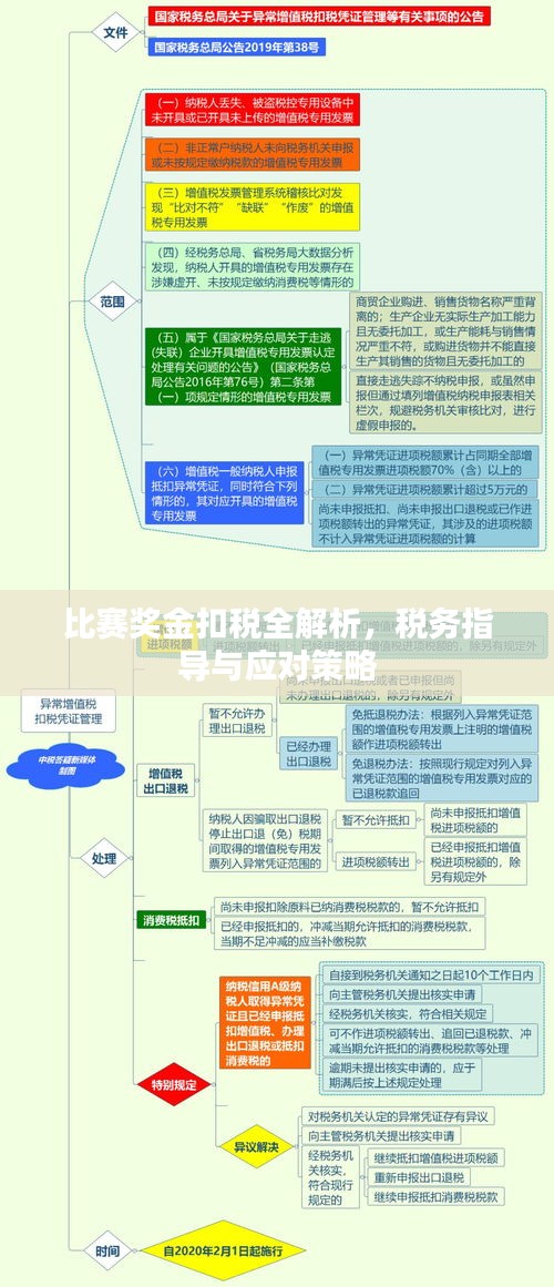 比赛奖金扣税全解析，税务指导与应对策略