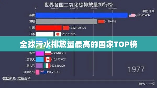 全球污水排放量最高的国家TOP榜