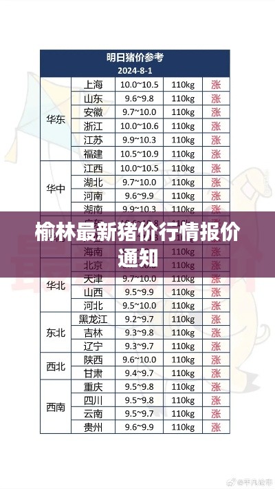 榆林最新猪价行情报价通知