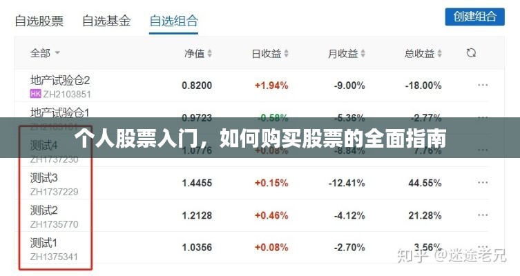 个人股票入门，如何购买股票的全面指南