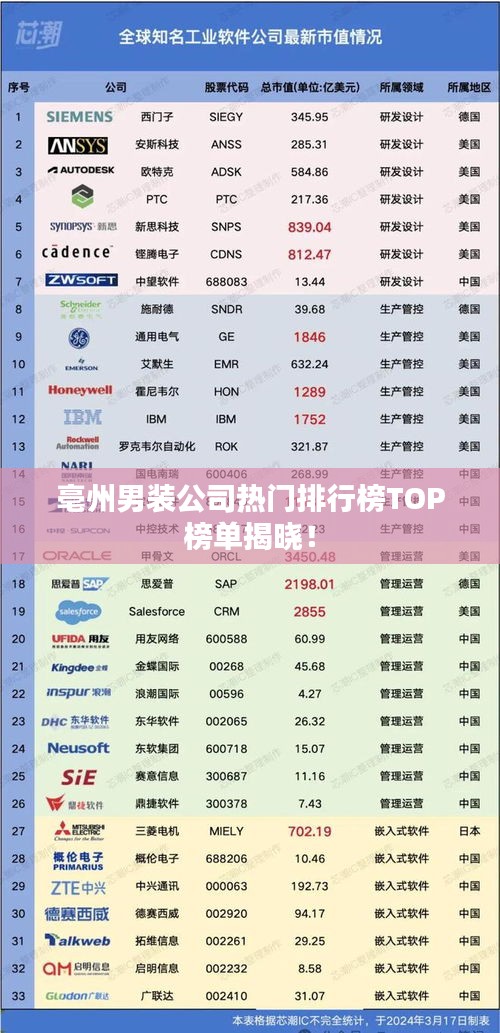 亳州男装公司热门排行榜TOP榜单揭晓！