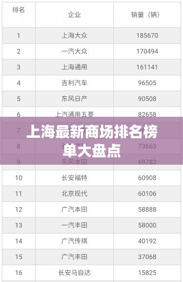 上海最新商场排名榜单大盘点