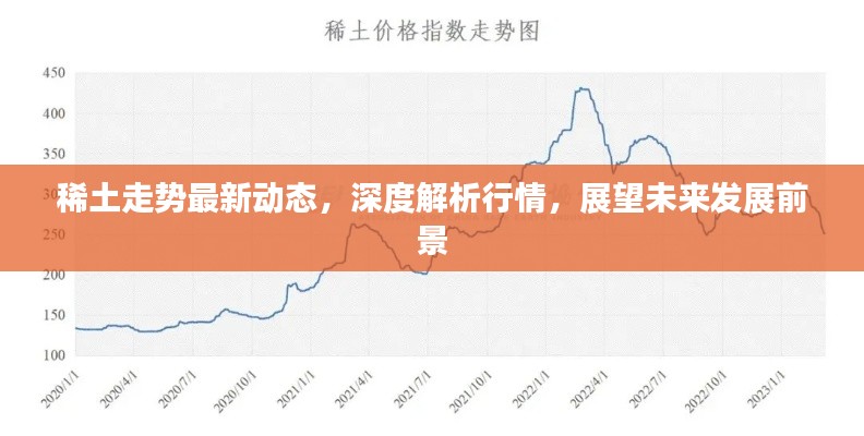 稀土走势最新动态，深度解析行情，展望未来发展前景