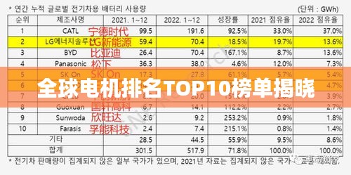 全球电机排名TOP10榜单揭晓