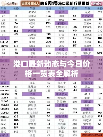 日就月将