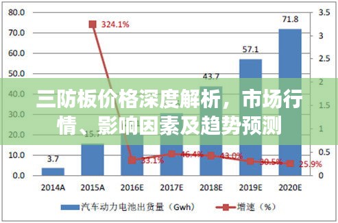 三防板价格深度解析，市场行情、影响因素及趋势预测